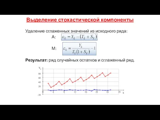 Выделение стохастической компоненты Удаление сглаженных значений из исходного ряда: А: