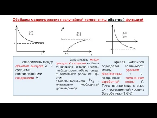 Обобщим моделирование неслучайной компоненты обратной функцией Зависимость между объемом выпуска