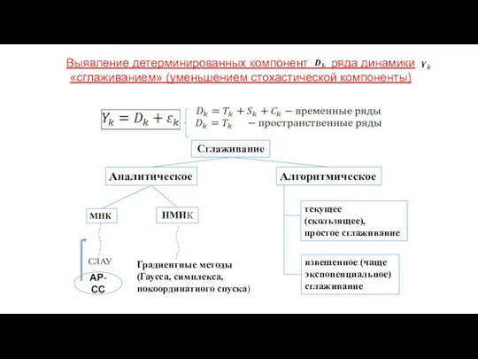 Выявление детерминированных компонент ряда динамики «сглаживанием» (уменьшением стохастической компоненты) Сглаживание