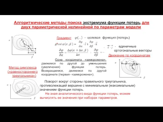 Алгоритмические методы поиска экстремума функции потерь для двух параметрической нелинейной