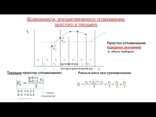 Возможности алгоритмического сглаживания: простого и текущего n- объем выборки ~