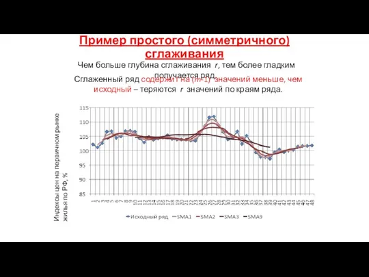 Пример простого (симметричного) сглаживания Чем больше глубина сглаживания r, тем