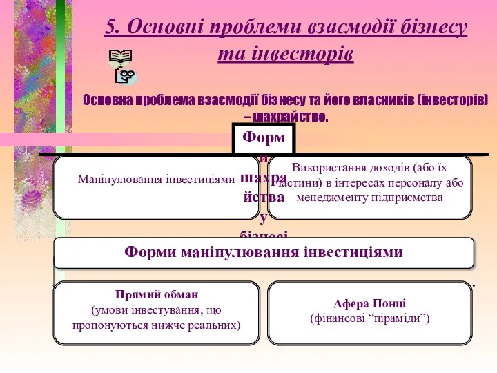 5. Основні проблеми взаємодії бізнесу та інвесторів Основна проблема взаємодії