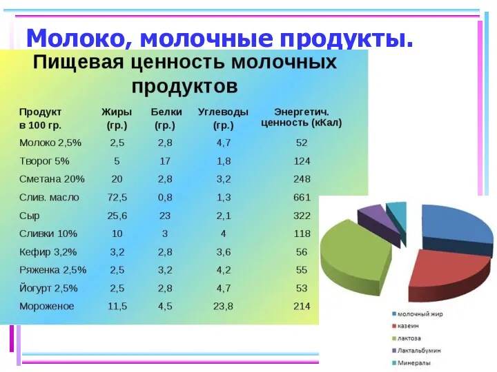 Молоко, молочные продукты.