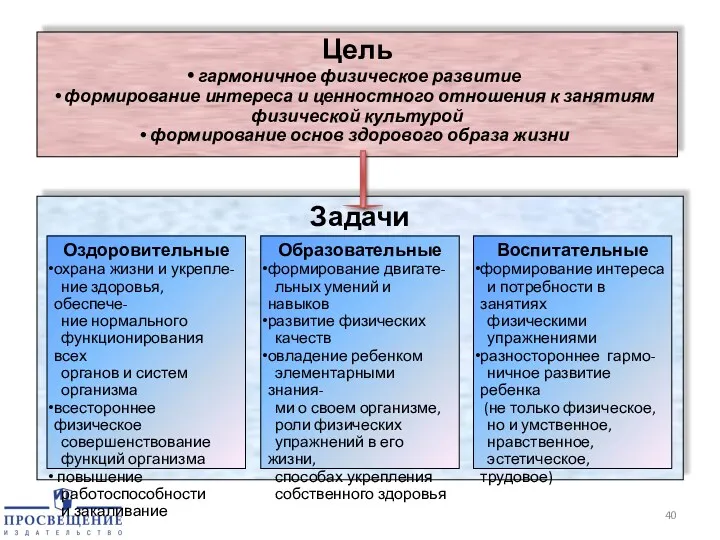 Цель гармоничное физическое развитие формирование интереса и ценностного отношения к