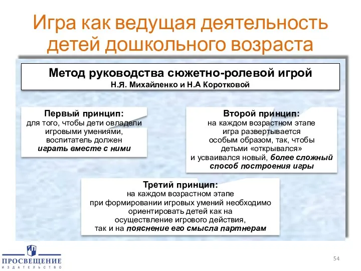 Игра как ведущая деятельность детей дошкольного возраста