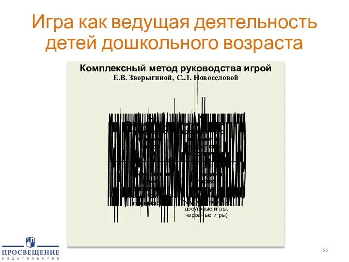 Игра как ведущая деятельность детей дошкольного возраста