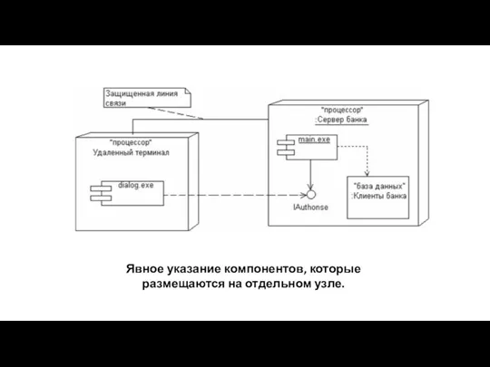 Явное указание компонентов, которые размещаются на отдельном узле.