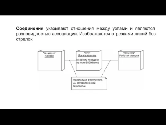 Соединения указывают отношения между узлами и являются разновидностью ассоциации. Изображаются отрезками линий без стрелок.