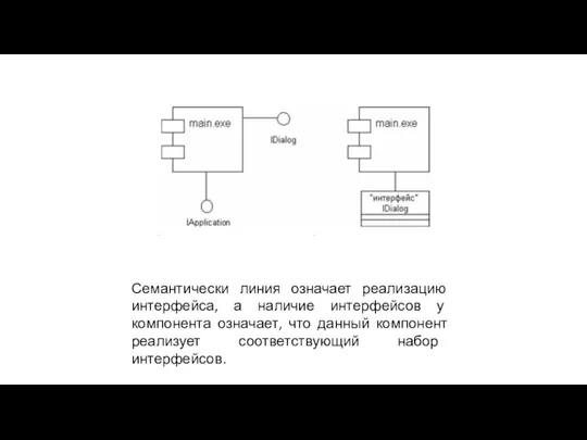 Семантически линия означает реализацию интерфейса, а наличие интерфейсов у компонента