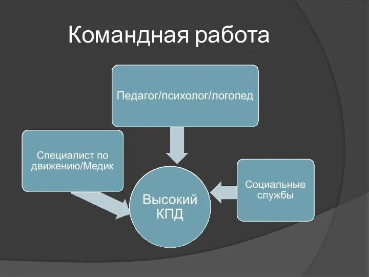 Командная работа