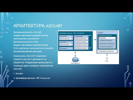 АРХИТЕКТУРА ADO.NET Функциональность ADO.NET, предоставляемая разработчикам приложений, аналогична функциональности ADO,
