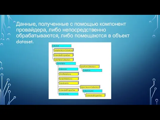 Данные, полученные с помощью компонент провайдера, либо непосредственно обрабатываются, либо помещаются в объект dataset.