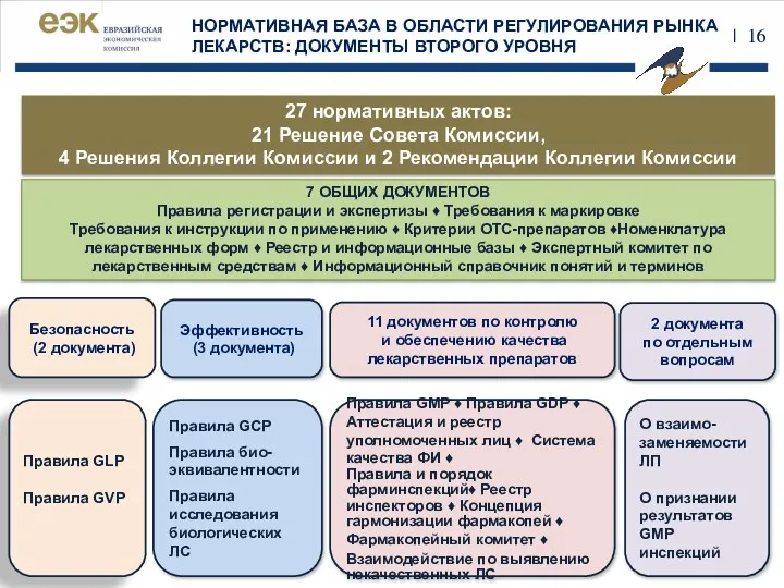 Безопасность (2 документа) | НОРМАТИВНАЯ БАЗА В ОБЛАСТИ РЕГУЛИРОВАНИЯ РЫНКА