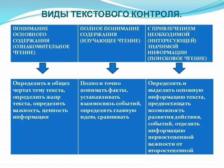 ВИДЫ ТЕКСТОВОГО КОНТРОЛЯ.