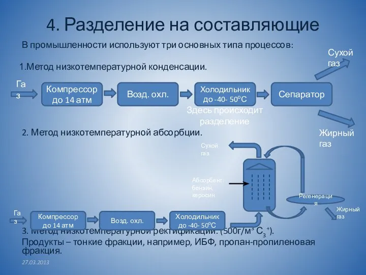 4. Разделение на составляющие В промышленности используют три основных типа