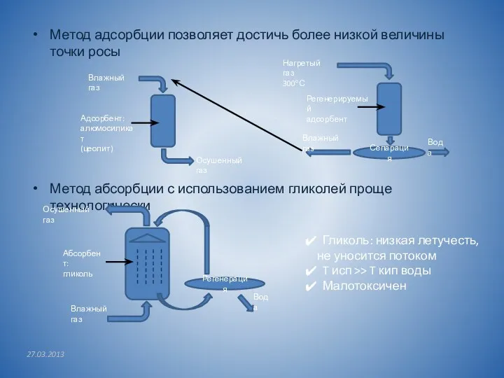 Метод адсорбции позволяет достичь более низкой величины точки росы Метод