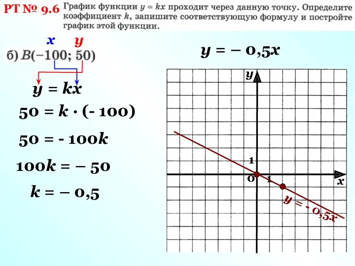 РТ № 9.6 х у у = kх 50 =