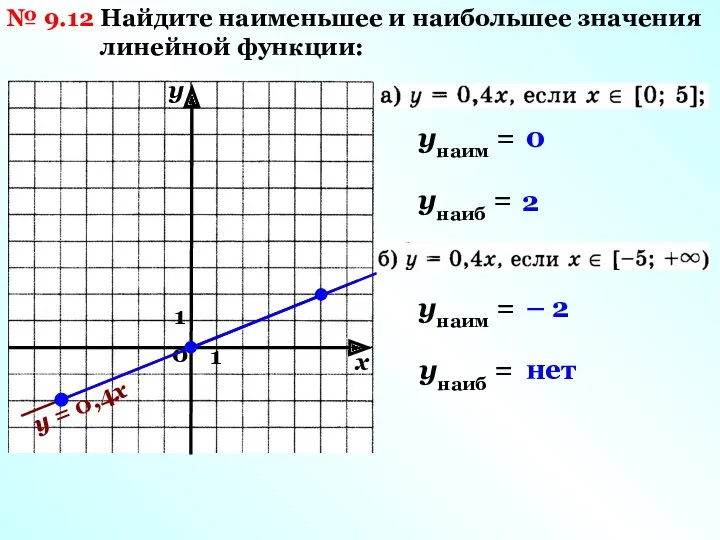 № 9.12 Найдите наименьшее и наибольшее значения линейной функции: у