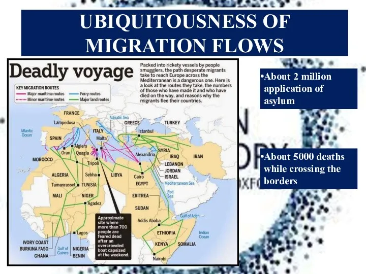 UBIQUITOUSNESS OF MIGRATION FLOWS About 2 million application of asylum