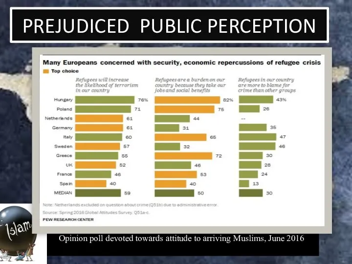 PREJUDICED PUBLIC PERCEPTION Opinion poll devoted towards attitude to arriving Muslims, June 2016