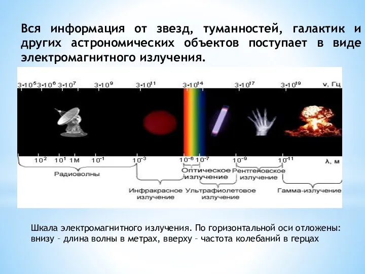 Вся информация от звезд, туманностей, галактик и других астрономических объектов