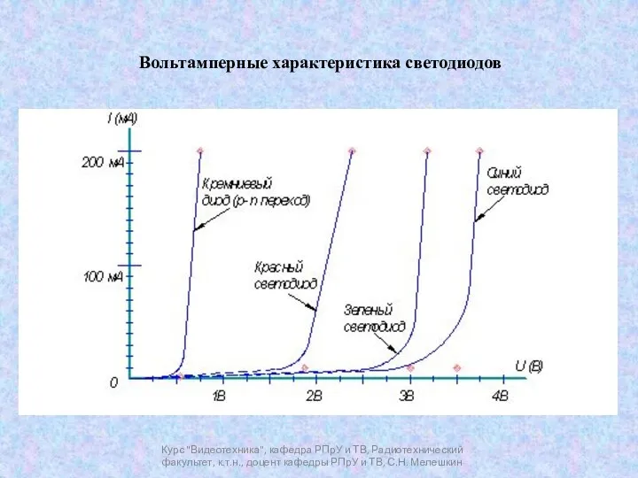 Курс "Видеотехника", кафедра РПрУ и ТВ, Радиотехнический факультет, к.т.н., доцент