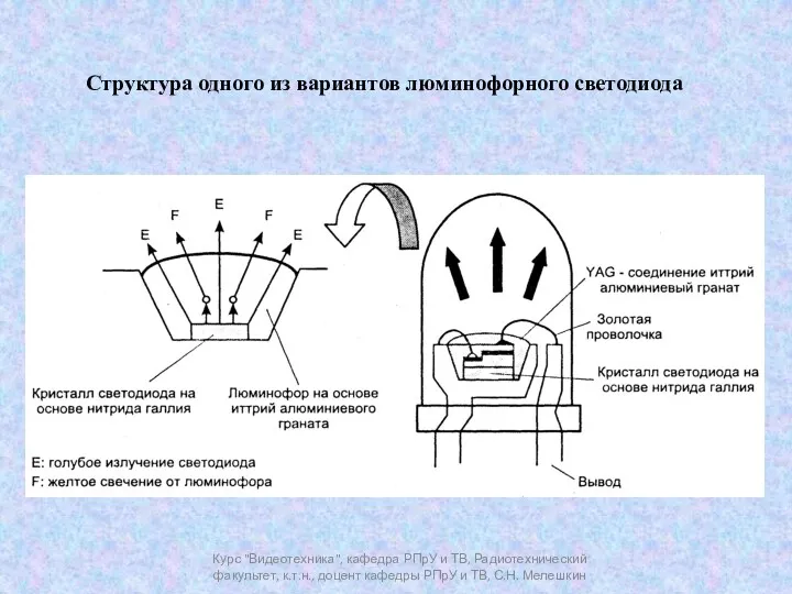 Курс "Видеотехника", кафедра РПрУ и ТВ, Радиотехнический факультет, к.т.н., доцент