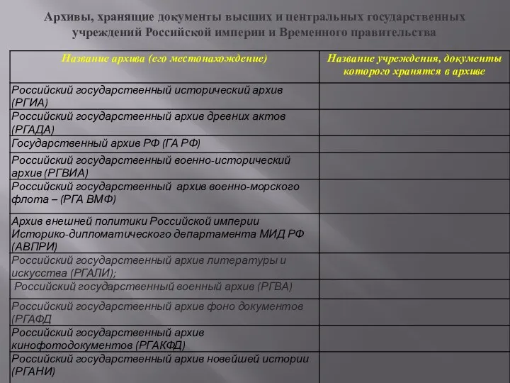 Архивы, хранящие документы высших и центральных государственных учреждений Российской империи и Временного правительства