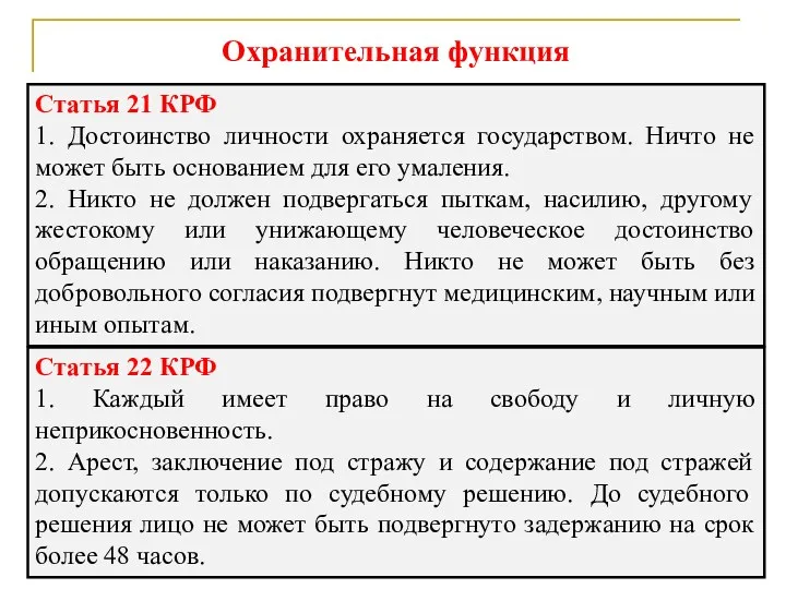 Охранительная функция Статья 21 КРФ 1. Достоинство личности охраняется государством.