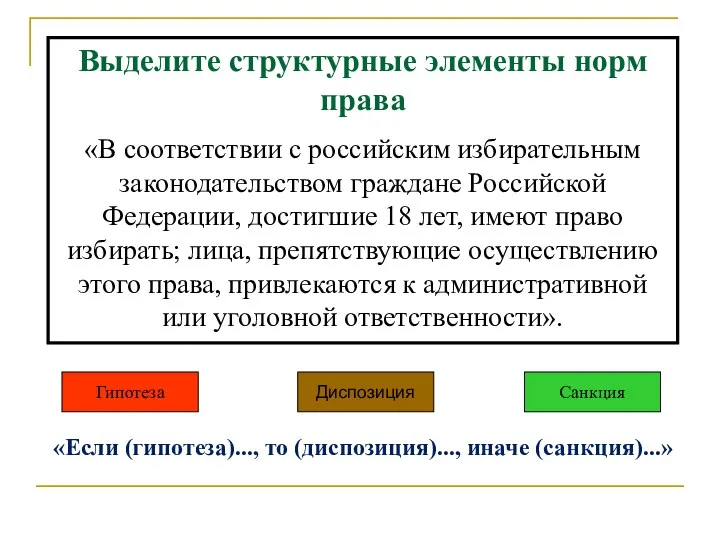 Выделите структурные элементы норм права «В соответствии с российским избирательным