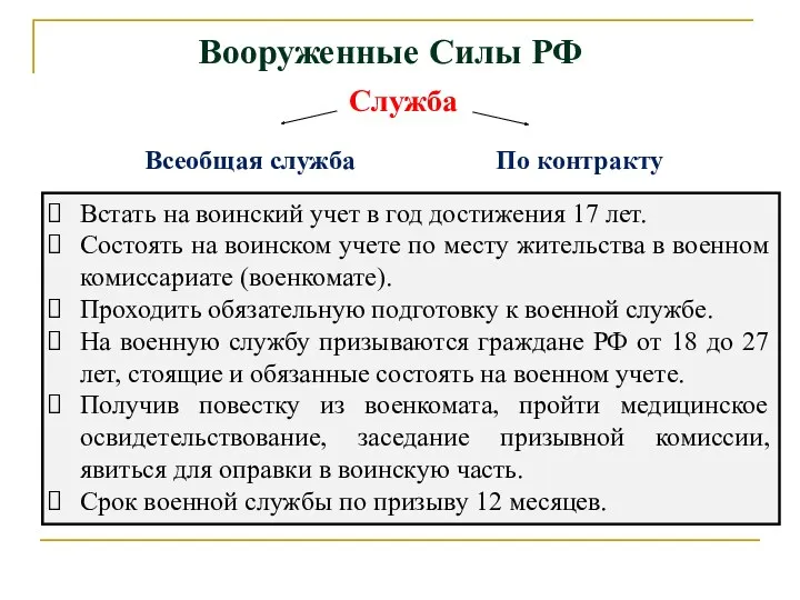 Вооруженные Силы РФ Встать на воинский учет в год достижения