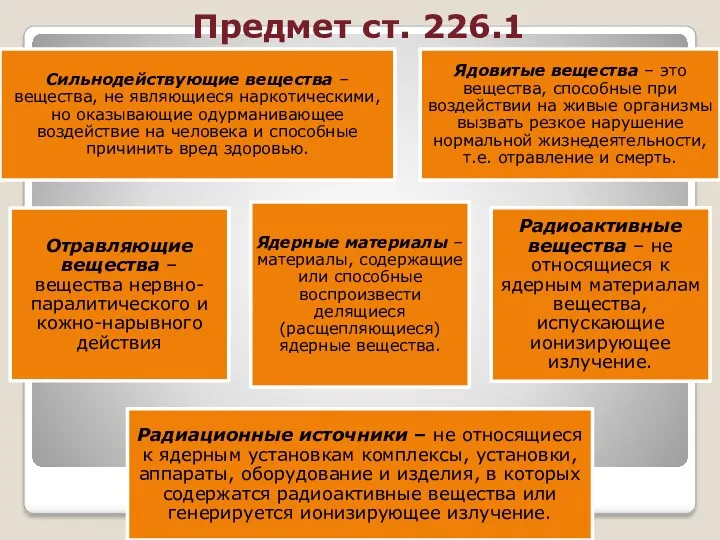 Предмет ст. 226.1