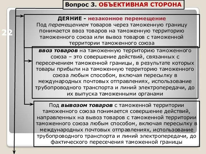 22 Вопрос 3. ОБЪЕКТИВНАЯ СТОРОНА ДЕЯНИЕ - незаконное перемещение Под