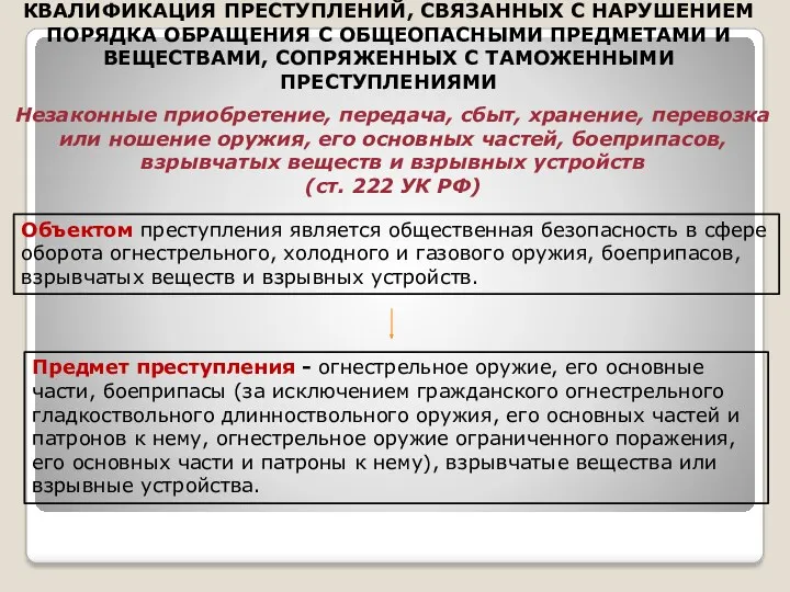 Объектом преступления является общественная безопасность в сфере оборота огнестрельного, холодного