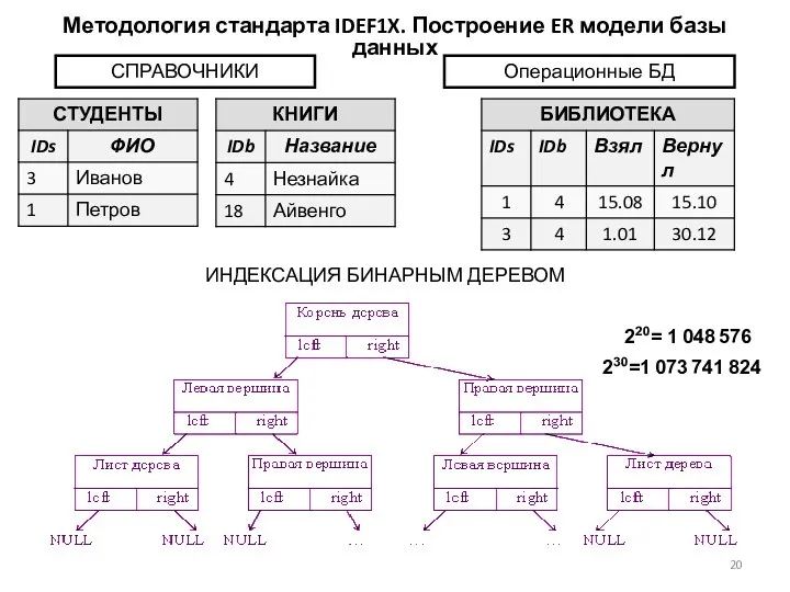 Методология стандарта IDEF1X. Построение ER модели базы данных СПРАВОЧНИКИ Операционные