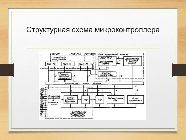 Структурная схема микроконтроллера