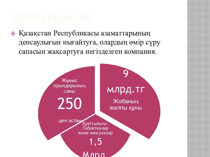 ҚОРЫТЫНДЫ Қазақстан Республикасы азаматтарының денсаулығын нығайтуға, олардың өмір сүру сапасын жақсартуға негізделген компания.