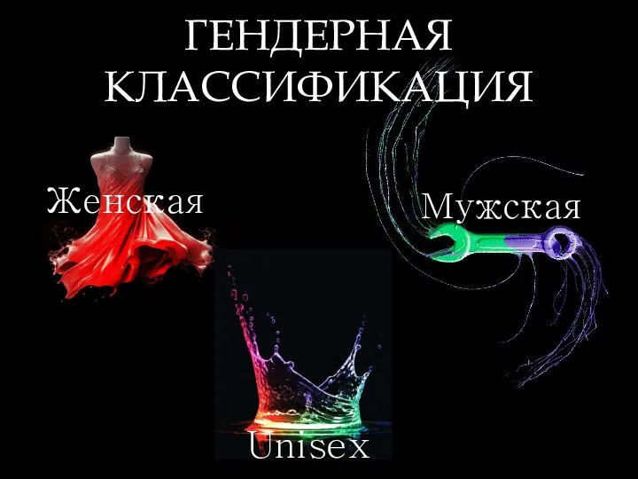 Мужская ГЕНДЕРНАЯ КЛАССИФИКАЦИЯ Женская Unisex