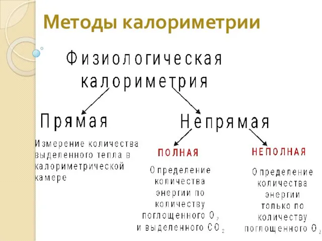 Методы калориметрии