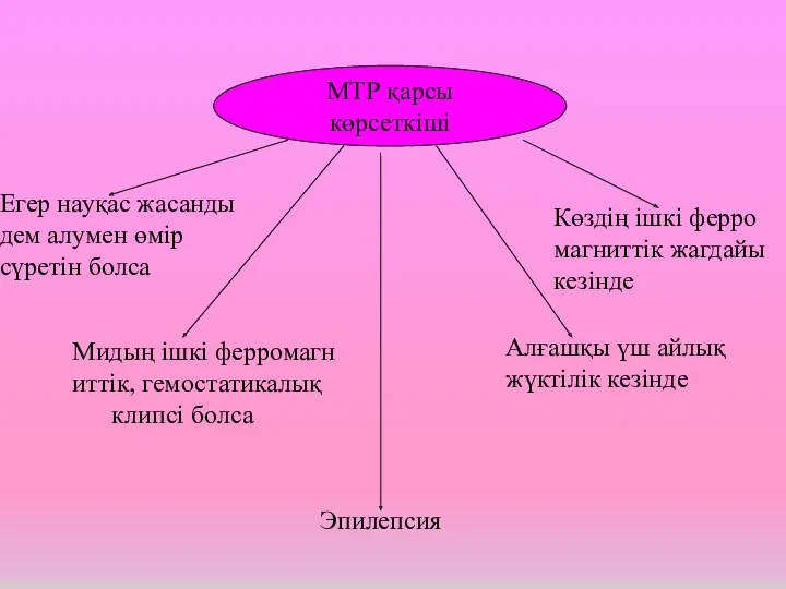 МТР қарсы көрсеткіші Егер науқас жасанды дем алумен өмір сүретін