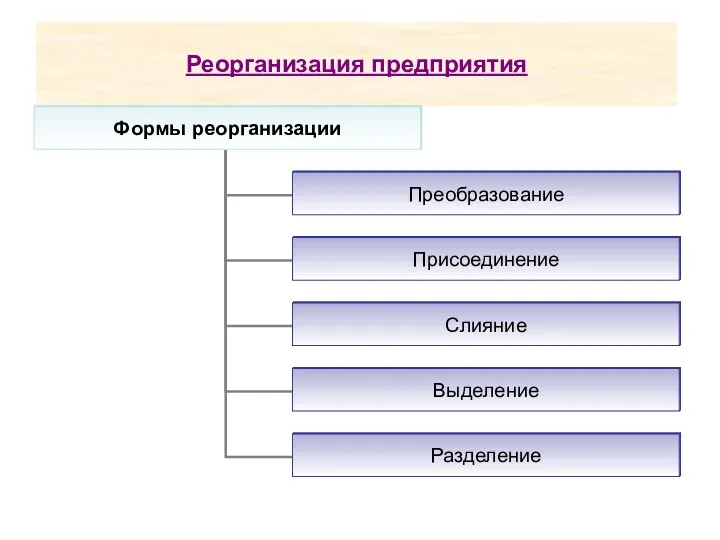 Реорганизация предприятия