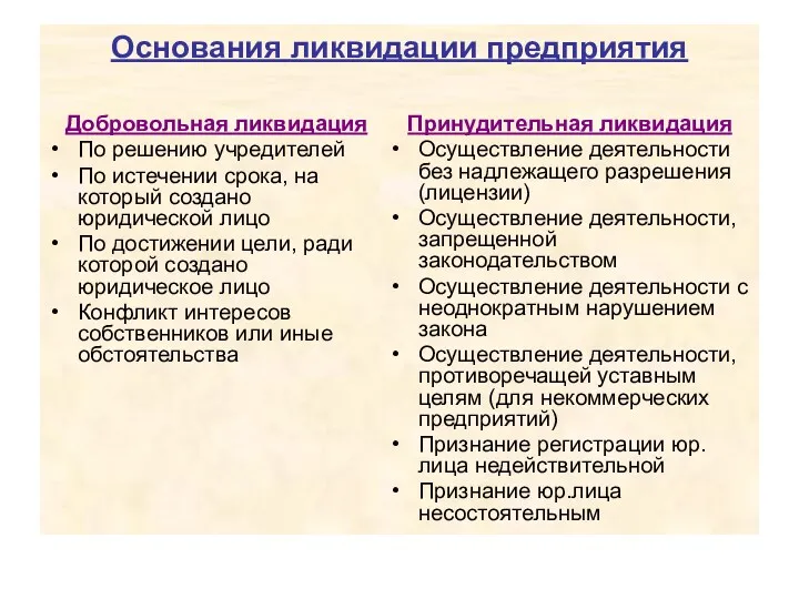 Основания ликвидации предприятия Добровольная ликвидация По решению учредителей По истечении