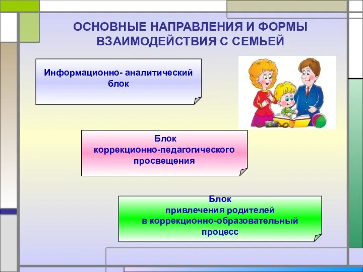 ОСНОВНЫЕ НАПРАВЛЕНИЯ И ФОРМЫ ВЗАИМОДЕЙСТВИЯ С СЕМЬЕЙ Информационно- аналитический блок