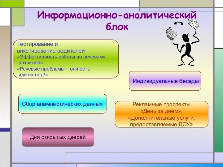 Информационно-аналитический блок Тестирование и анкетирование родителей «Эффективность работы по речевому