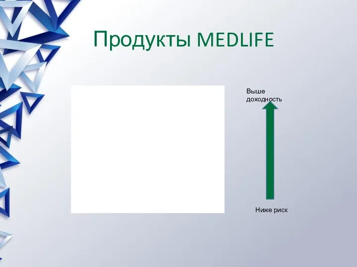 Продукты MEDLIFE Ниже риск Выше доходность