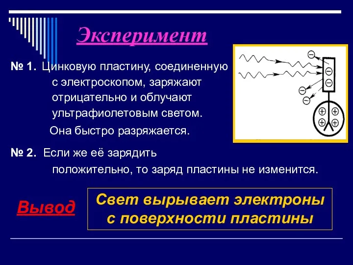 № 1. Цинковую пластину, соединенную с электроскопом, заряжают отрицательно и