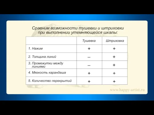 Сравним возможности тушевки и штриховки при выполнении утемняющейся шкалы: