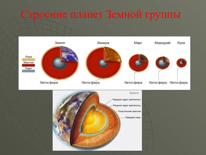 Строение планет Земной группы