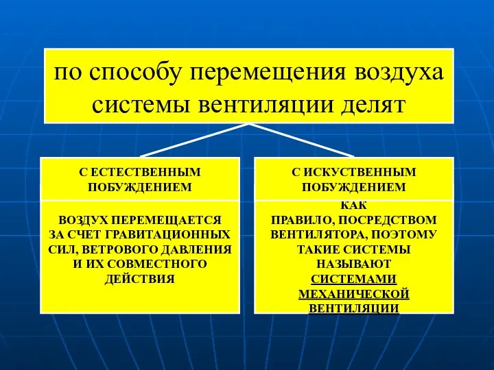 по способу перемещения воздуха системы вентиляции делят ВОЗДУХ ПЕРЕМЕЩАЕТСЯ ЗА